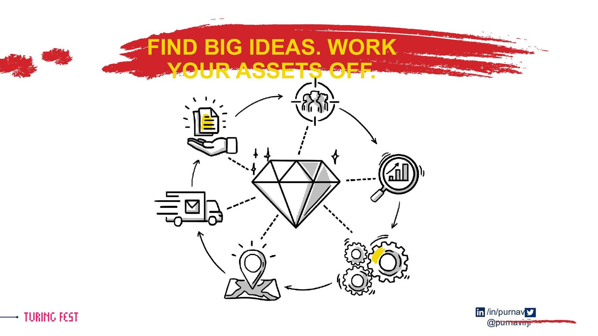 Work Your Assets Off: Build With Distribution In Mind for More Impact with Less Effort - slide 40