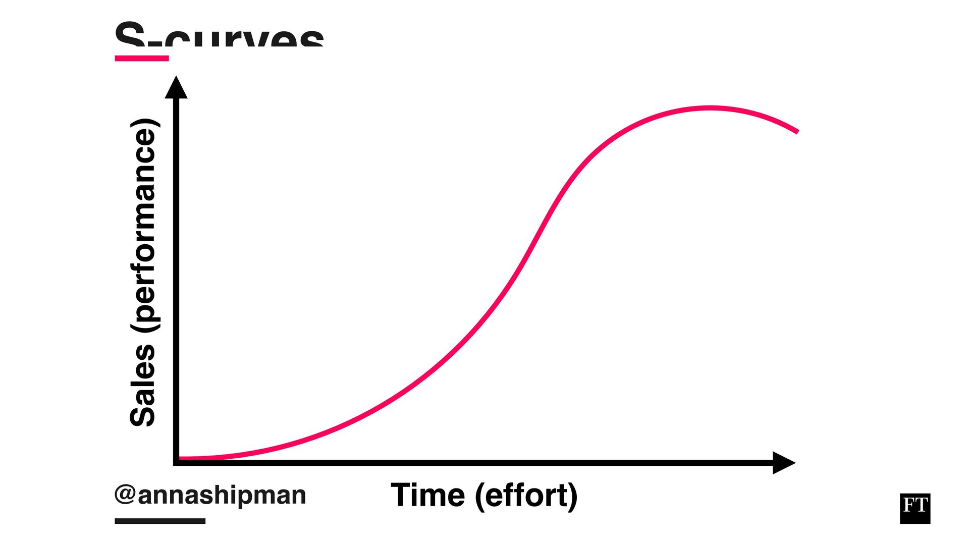 Analysing, Deciding, Doing: How To Develop And Execute an Effective Strategy - slide 24