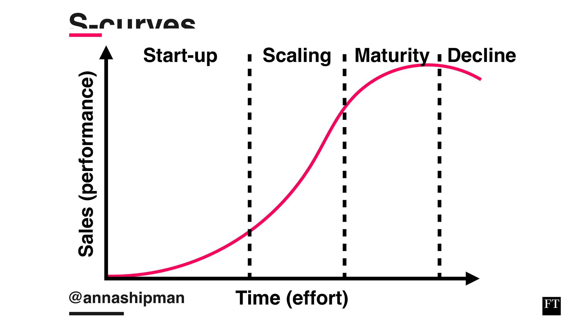 Analysing, Deciding, Doing: How To Develop And Execute an Effective Strategy - slide 25