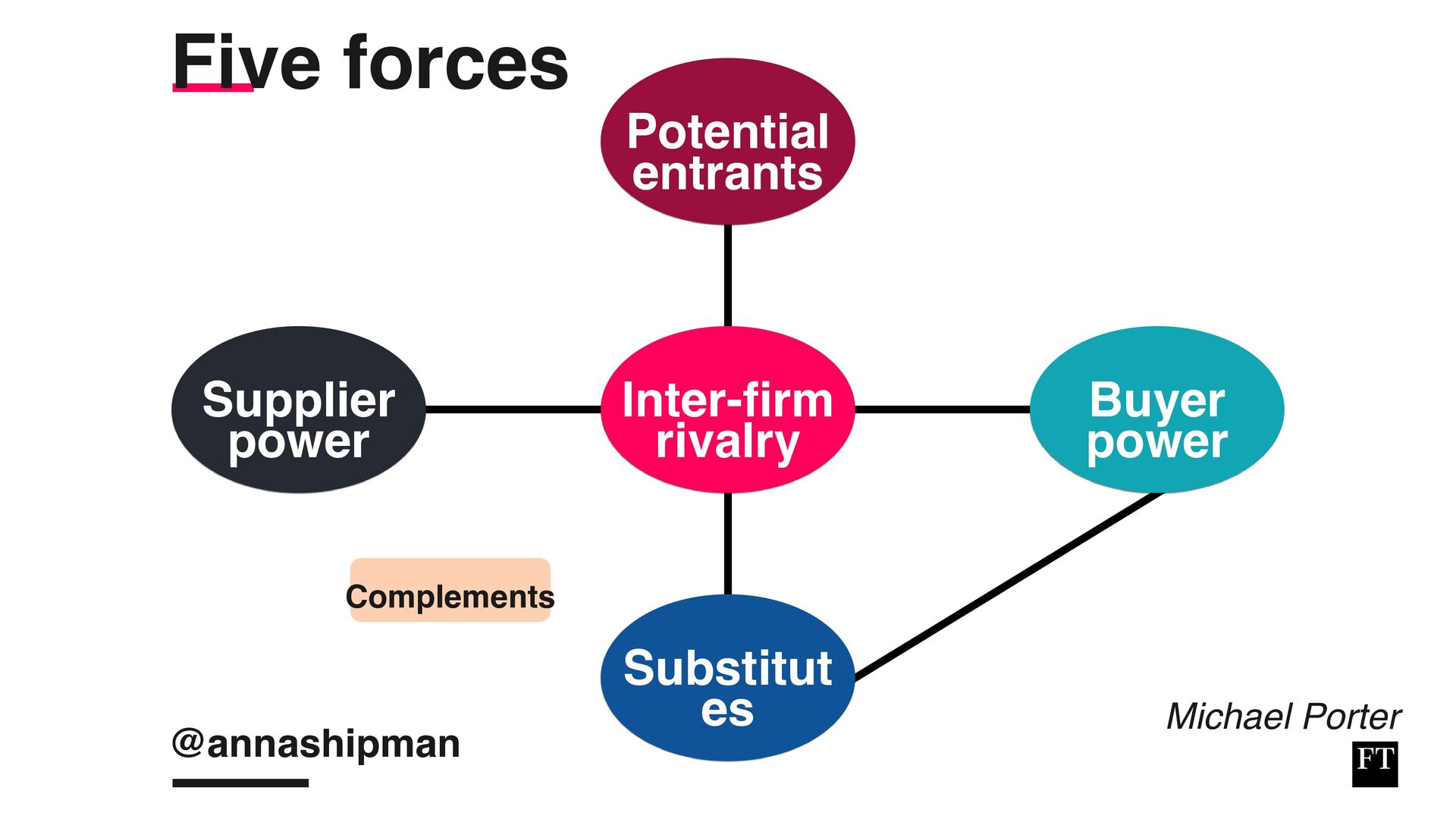 Analysing, Deciding, Doing: How To Develop And Execute an Effective Strategy - slide 26