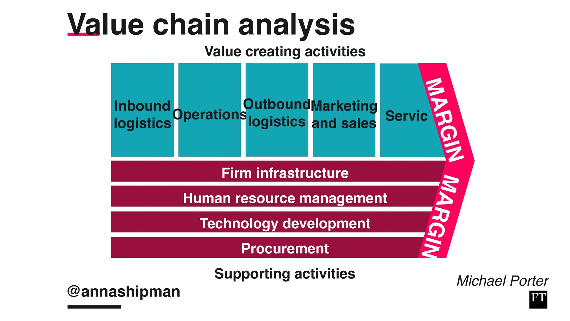 Analysing, Deciding, Doing: How To Develop And Execute an Effective Strategy - slide 32