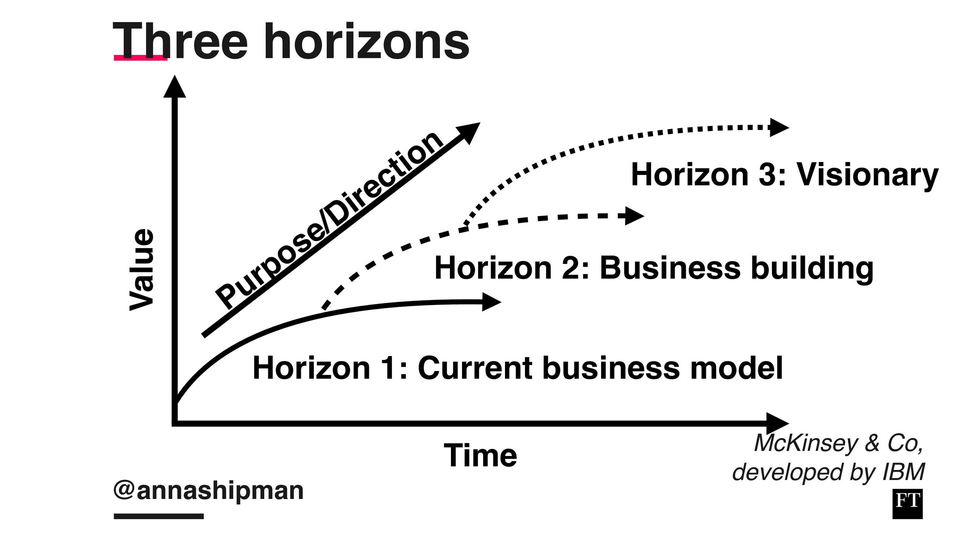 Analysing, Deciding, Doing: How To Develop And Execute an Effective Strategy - slide 43