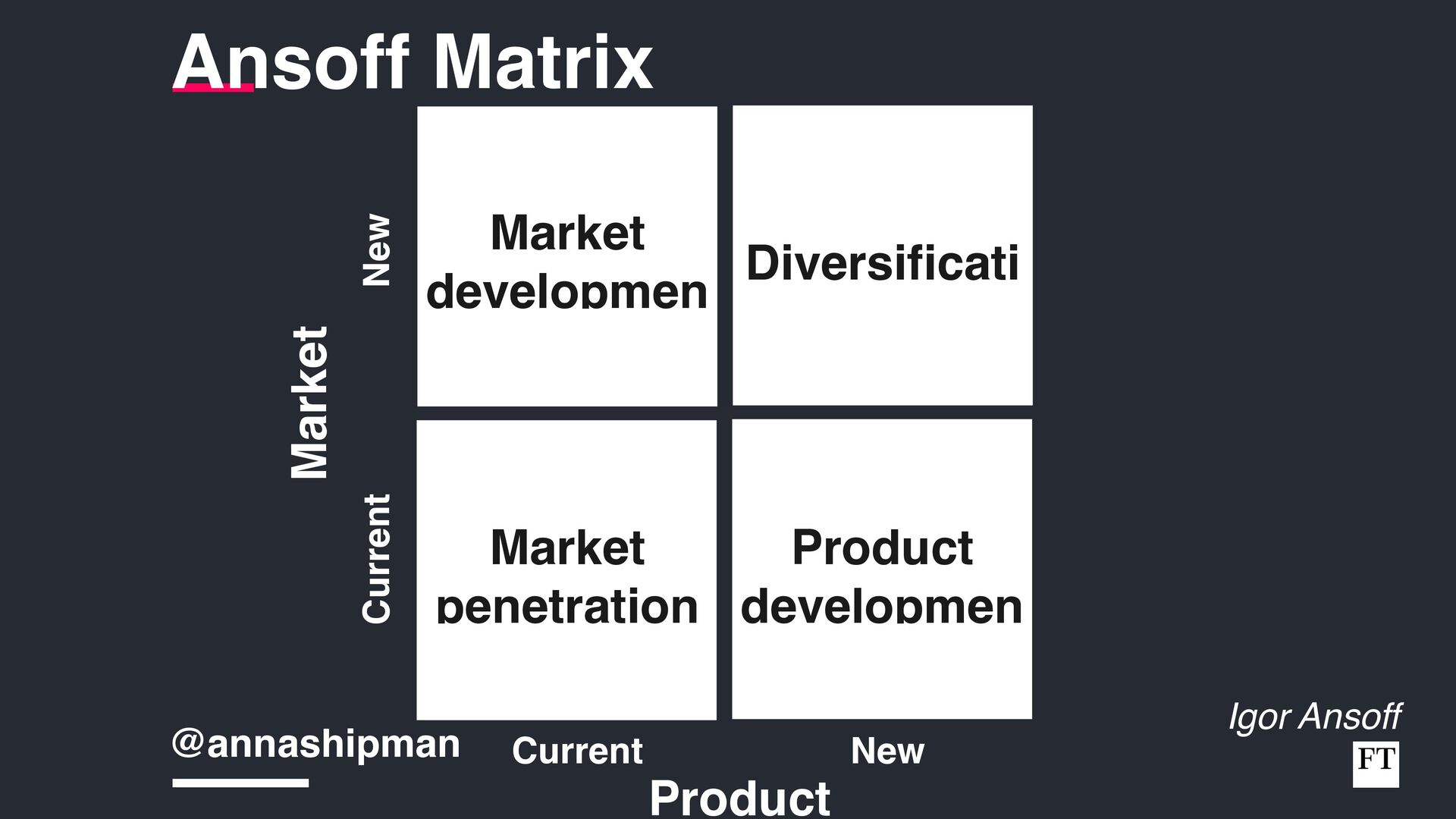 Analysing, Deciding, Doing: How To Develop And Execute an Effective Strategy - slide 44