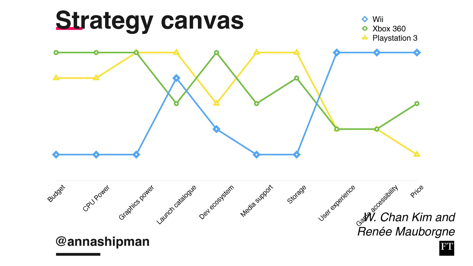 Analysing, Deciding, Doing: How To Develop And Execute an Effective Strategy - slide 46
