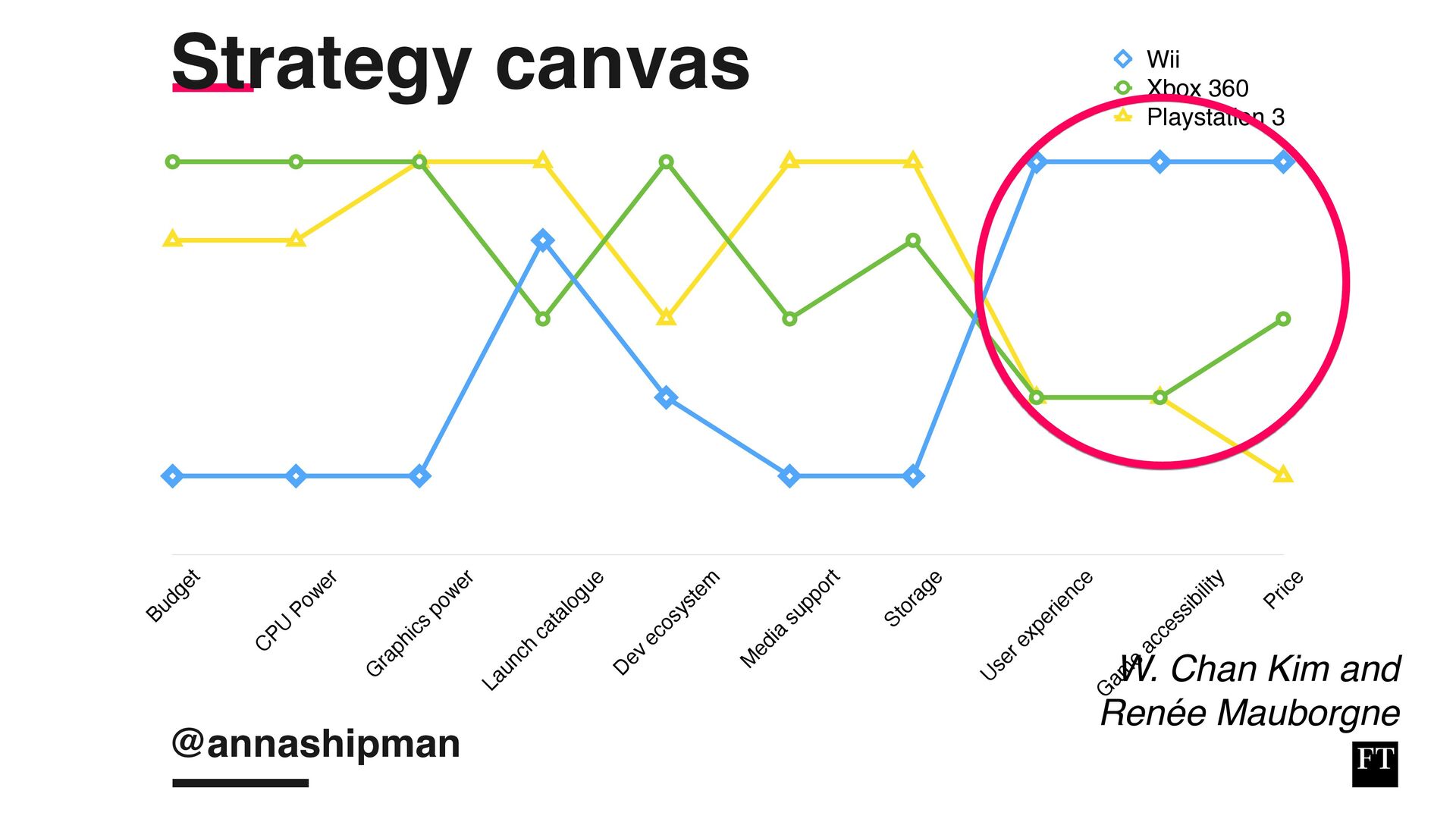 Analysing, Deciding, Doing: How To Develop And Execute an Effective Strategy - slide 47
