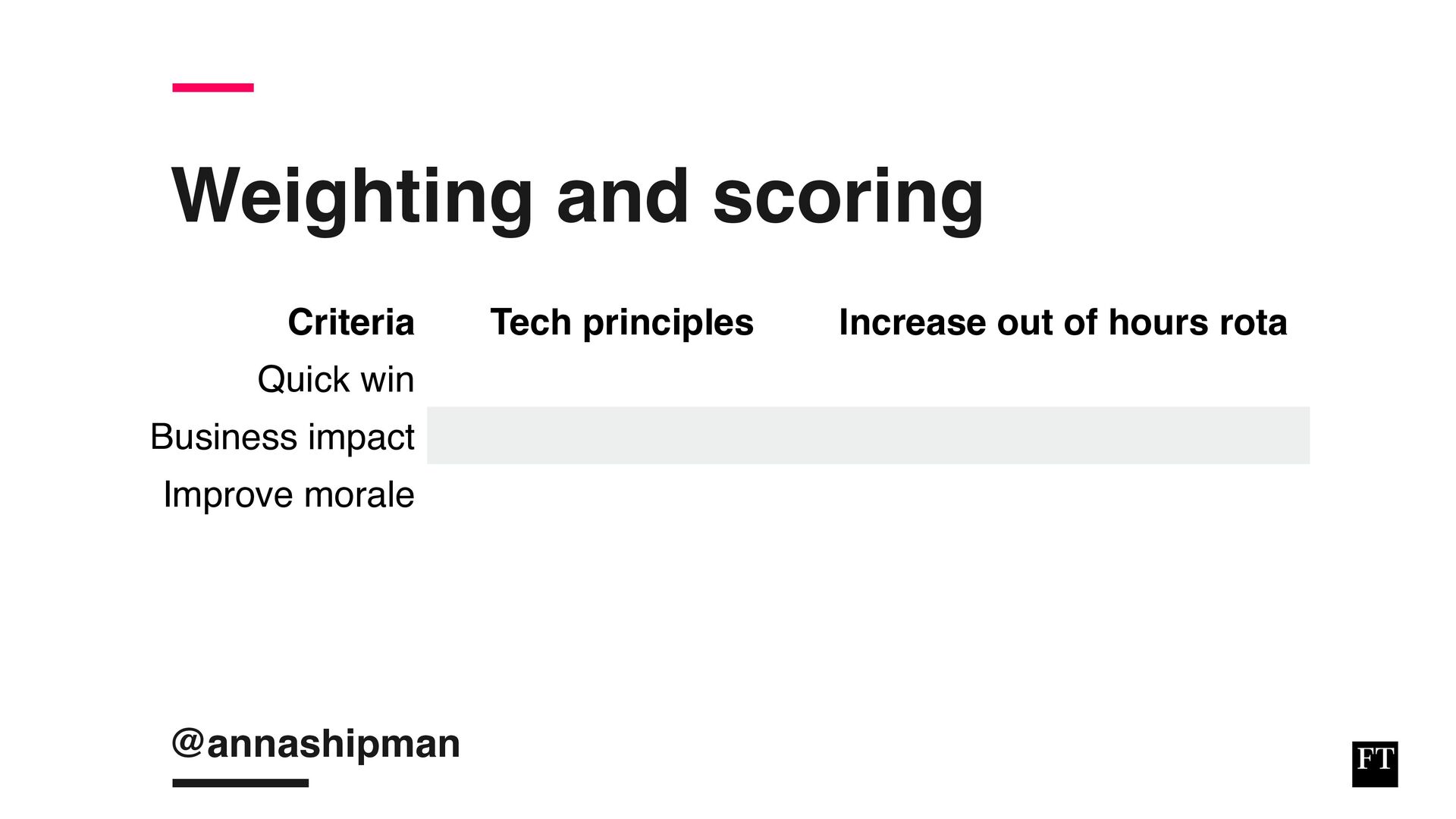 Analysing, Deciding, Doing: How To Develop And Execute an Effective Strategy - slide 53