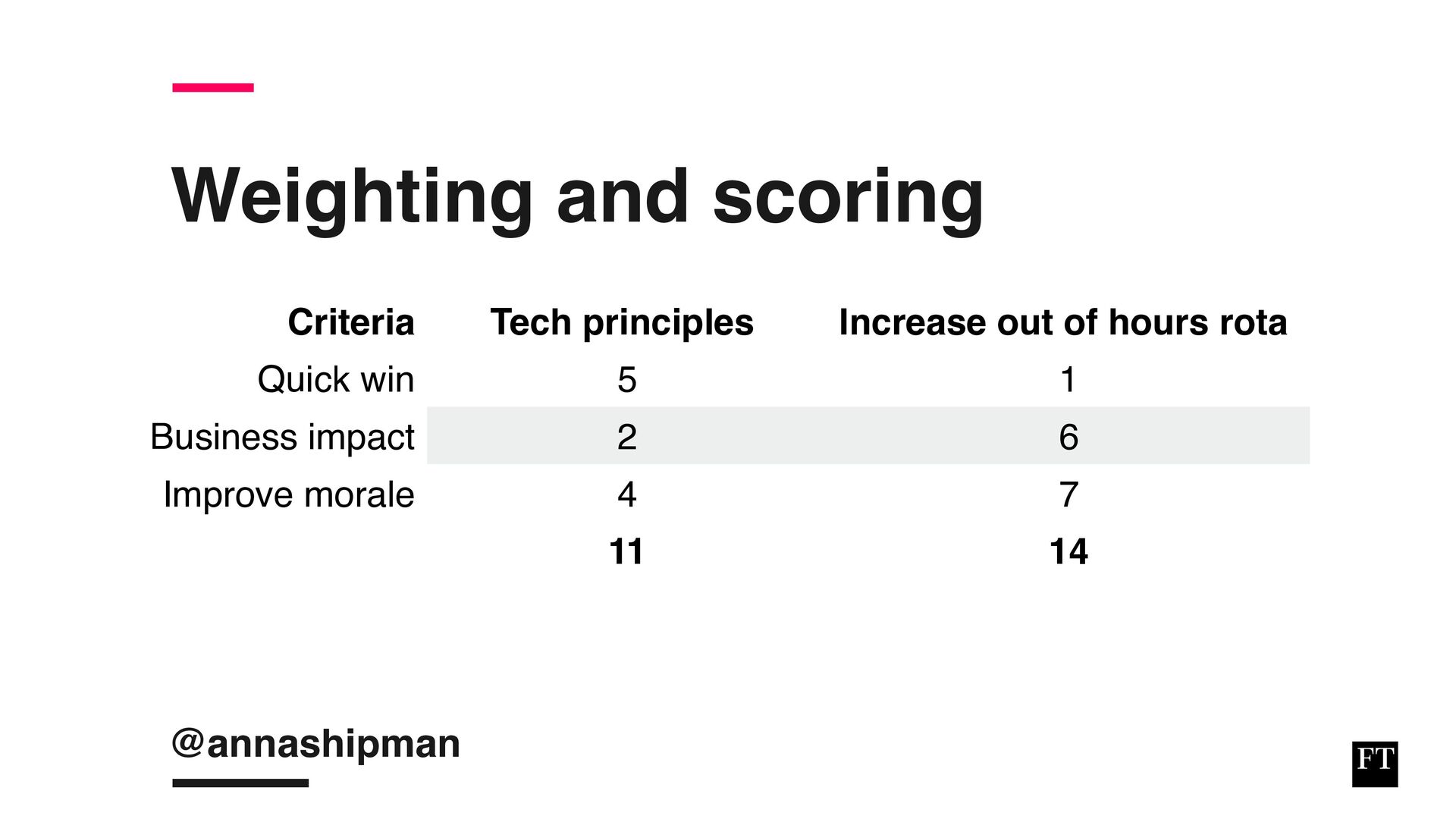 Analysing, Deciding, Doing: How To Develop And Execute an Effective Strategy - slide 55
