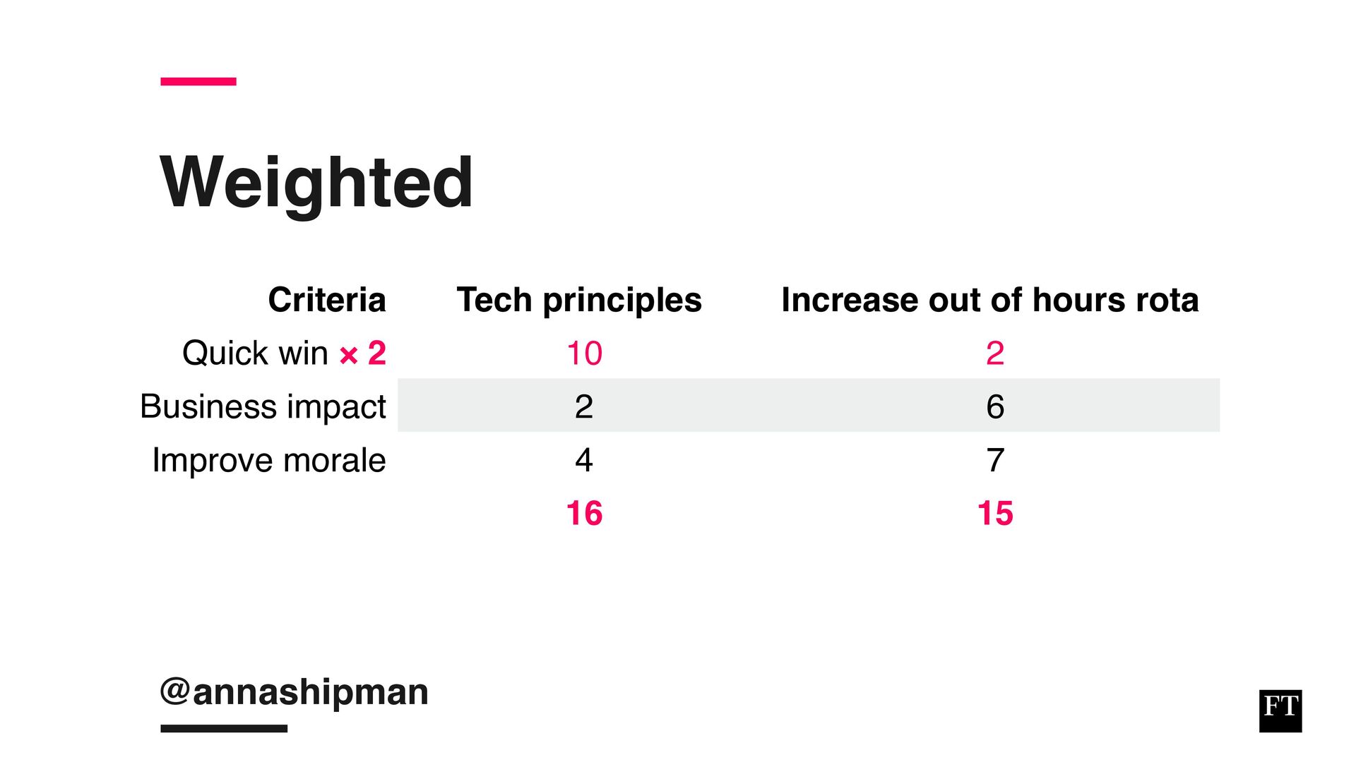 Analysing, Deciding, Doing: How To Develop And Execute an Effective Strategy - slide 56
