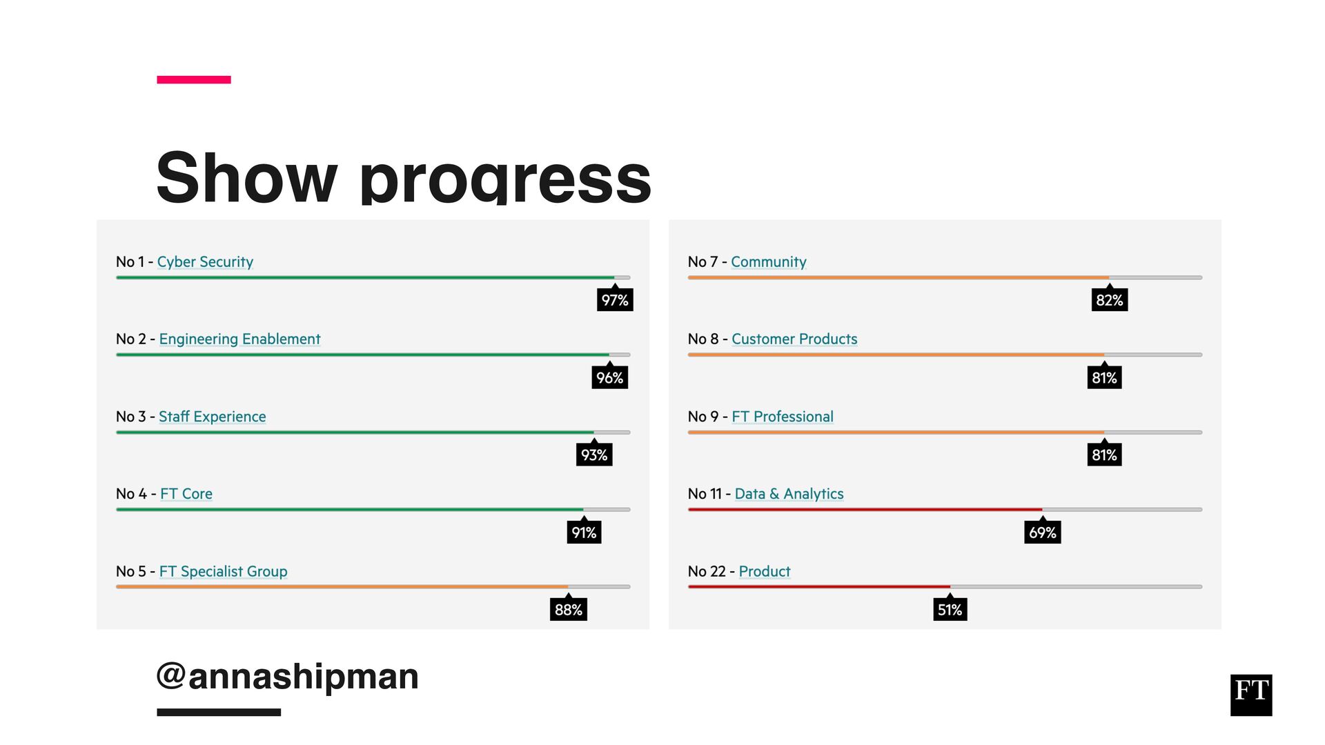 Analysing, Deciding, Doing: How To Develop And Execute an Effective Strategy - slide 70