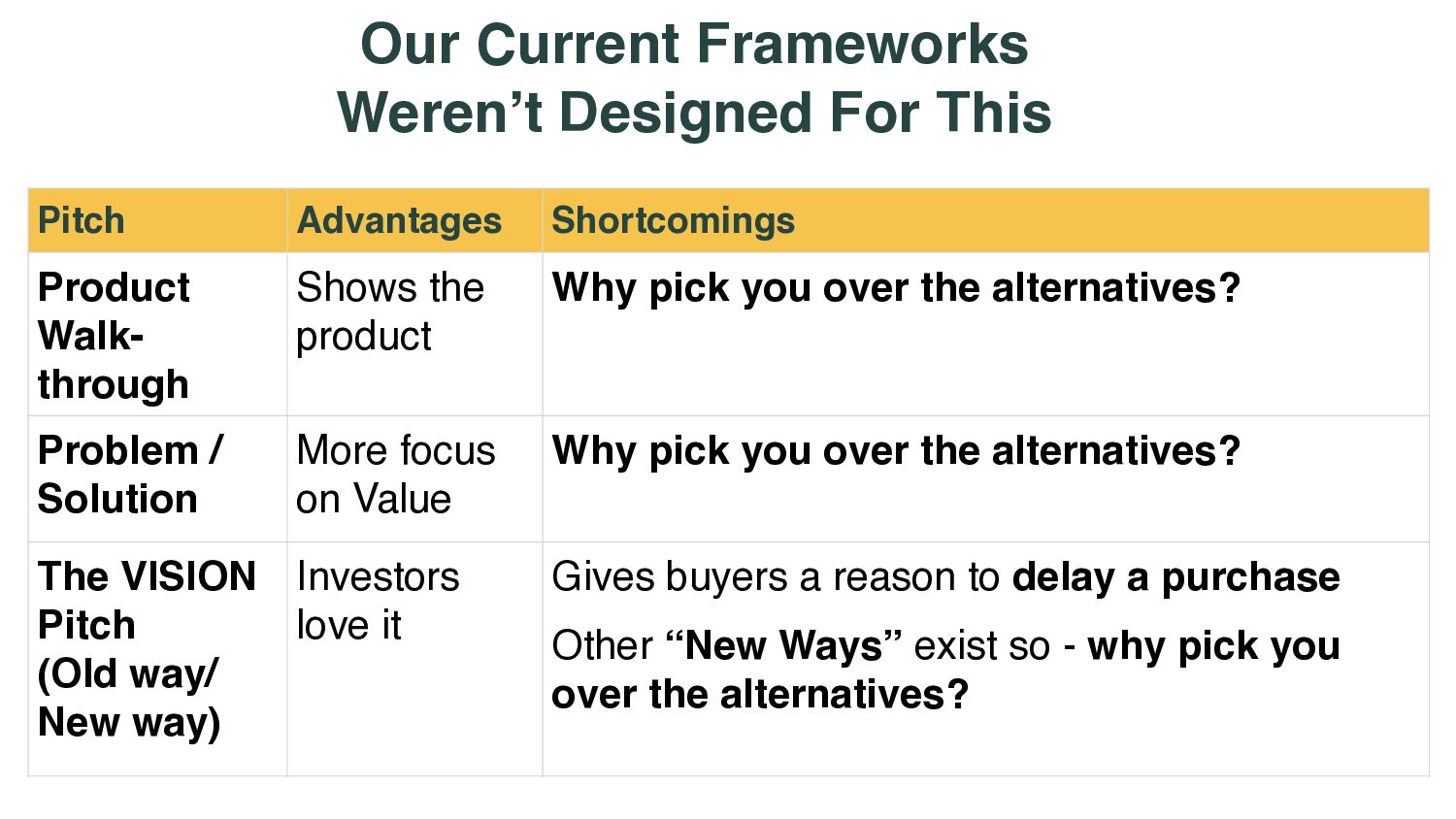 How To Craft a Story That Sells - slide 24