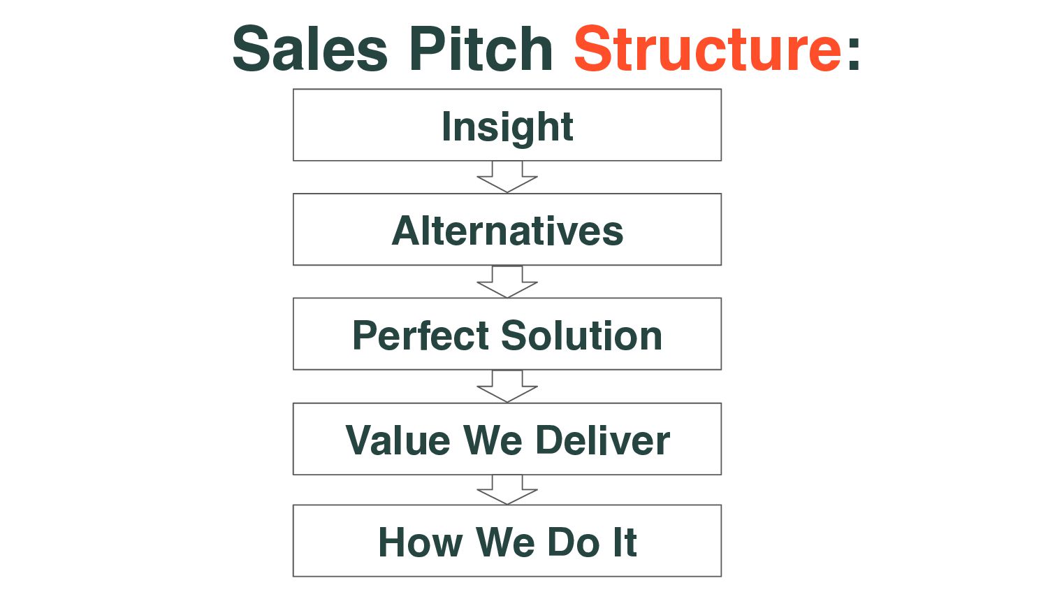 How To Craft a Story That Sells - slide 26