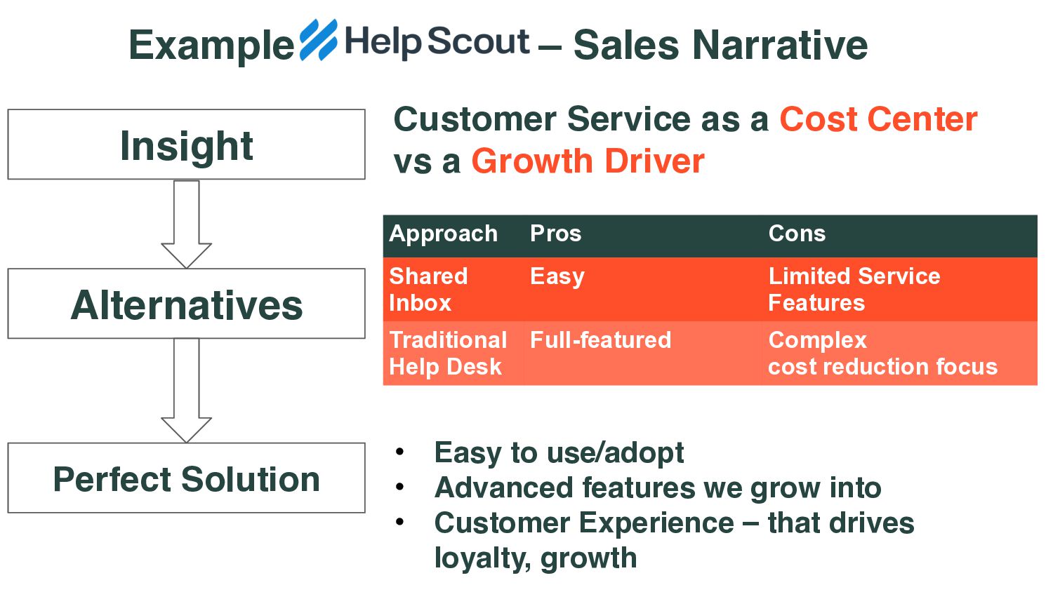 How To Craft a Story That Sells - slide 31