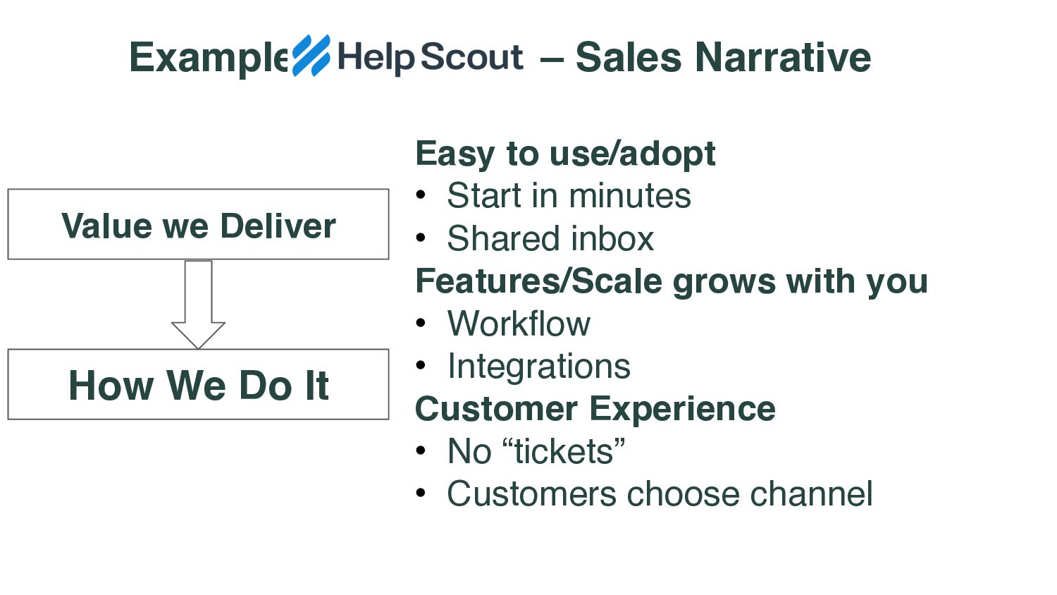 How To Craft a Story That Sells - slide 32