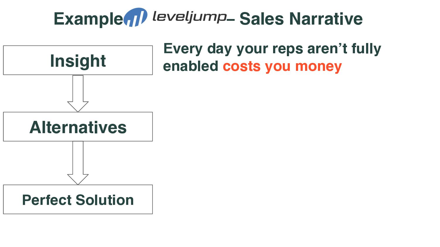 How To Craft a Story That Sells - slide 43