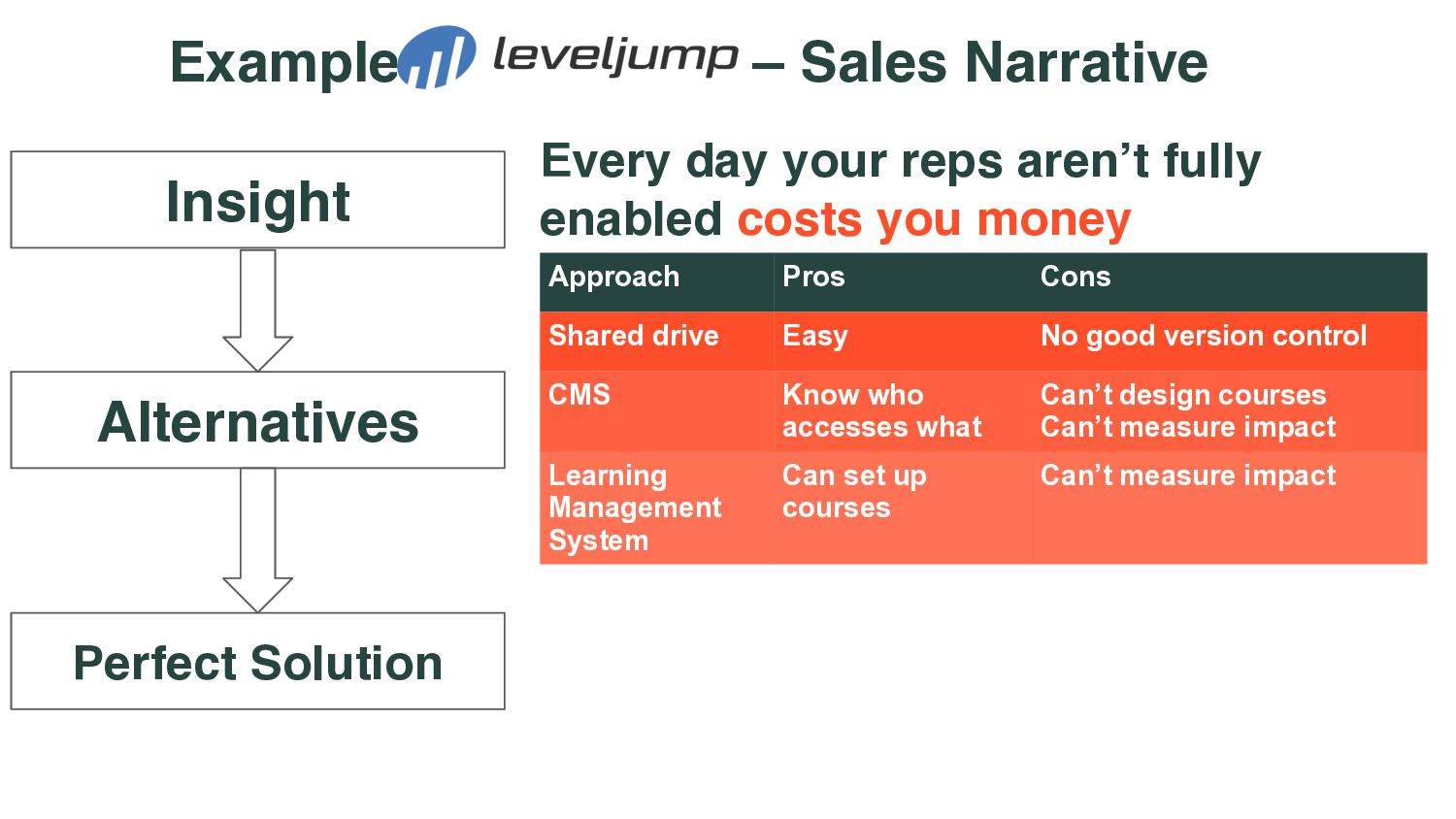 How To Craft a Story That Sells - slide 44