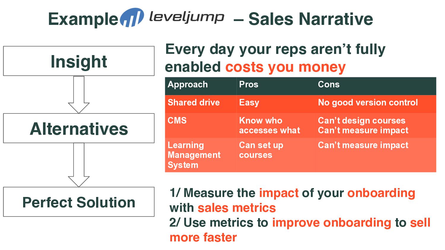 How To Craft a Story That Sells - slide 45