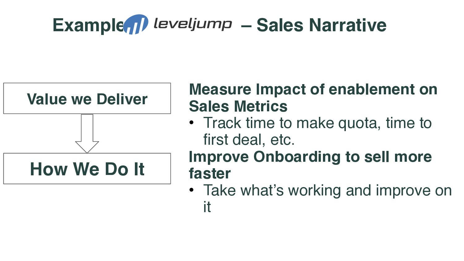 How To Craft a Story That Sells - slide 46