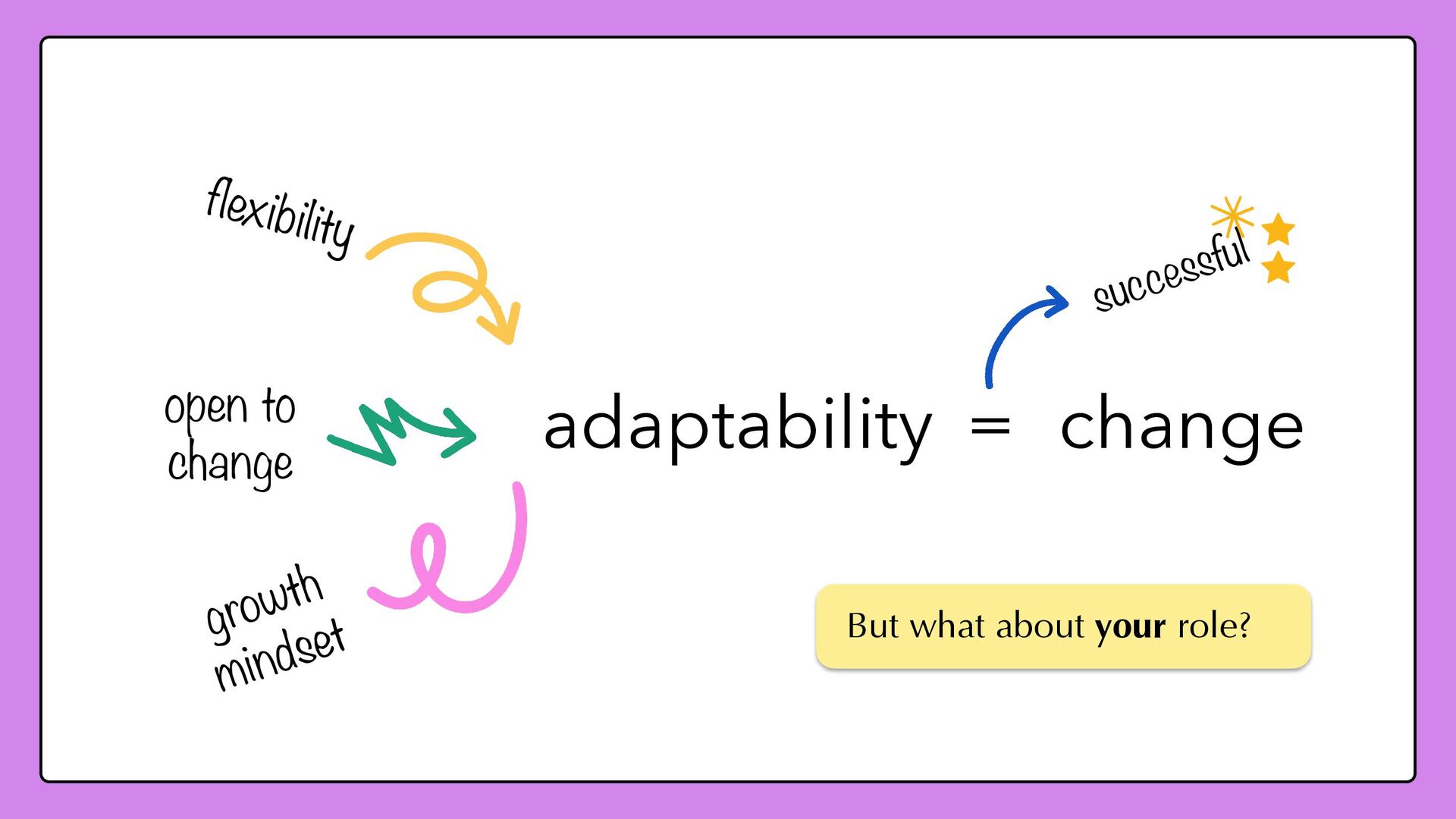 The Change Wave - slide 11