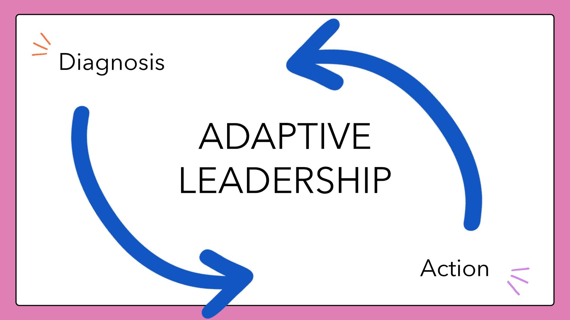 The Change Wave - slide 14