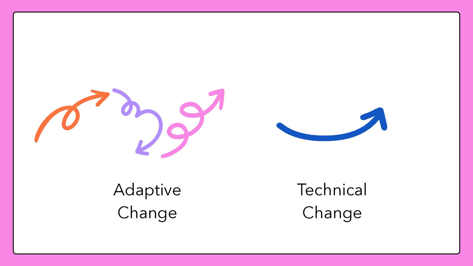 The Change Wave - slide 16
