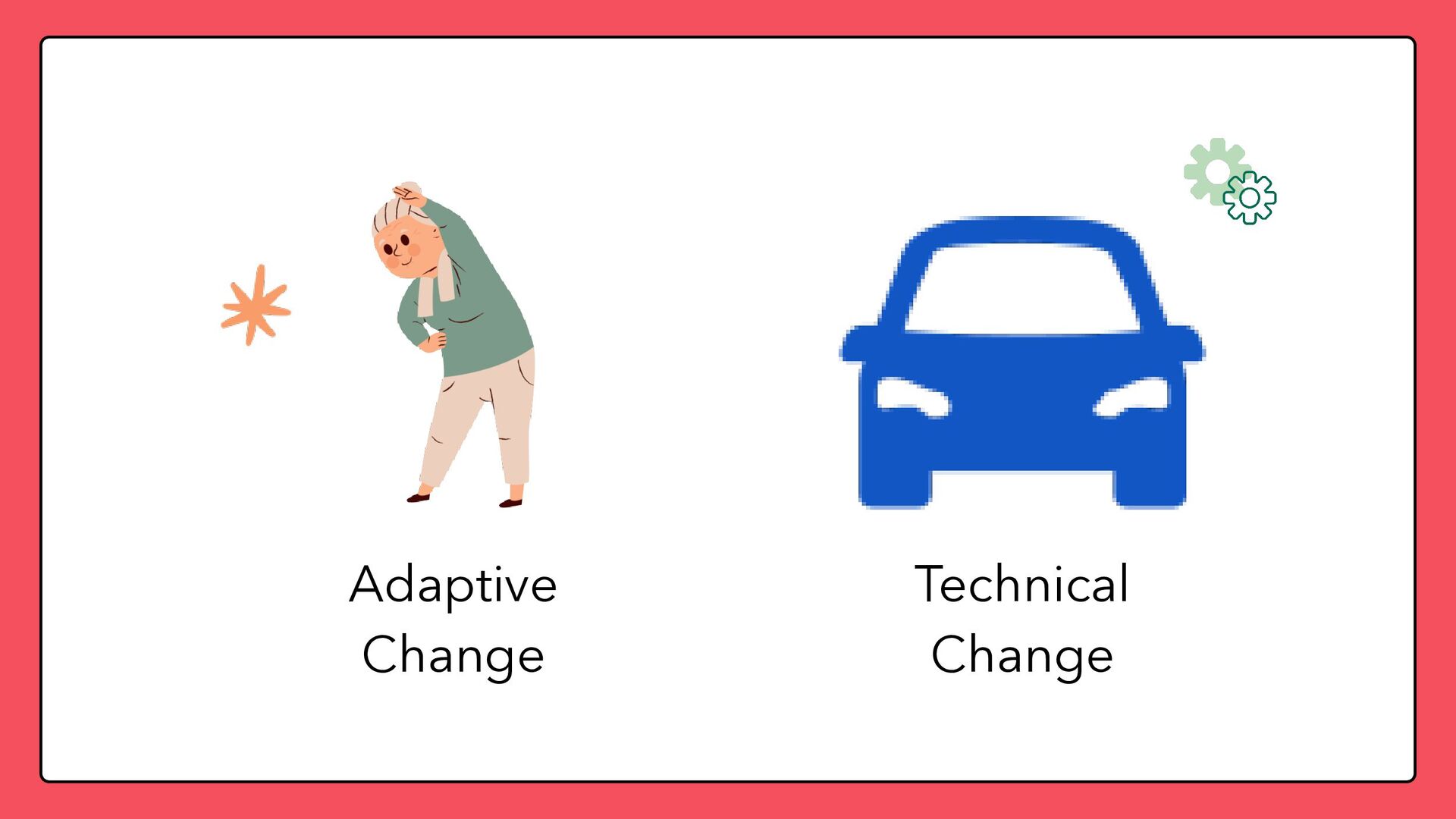 The Change Wave - slide 17