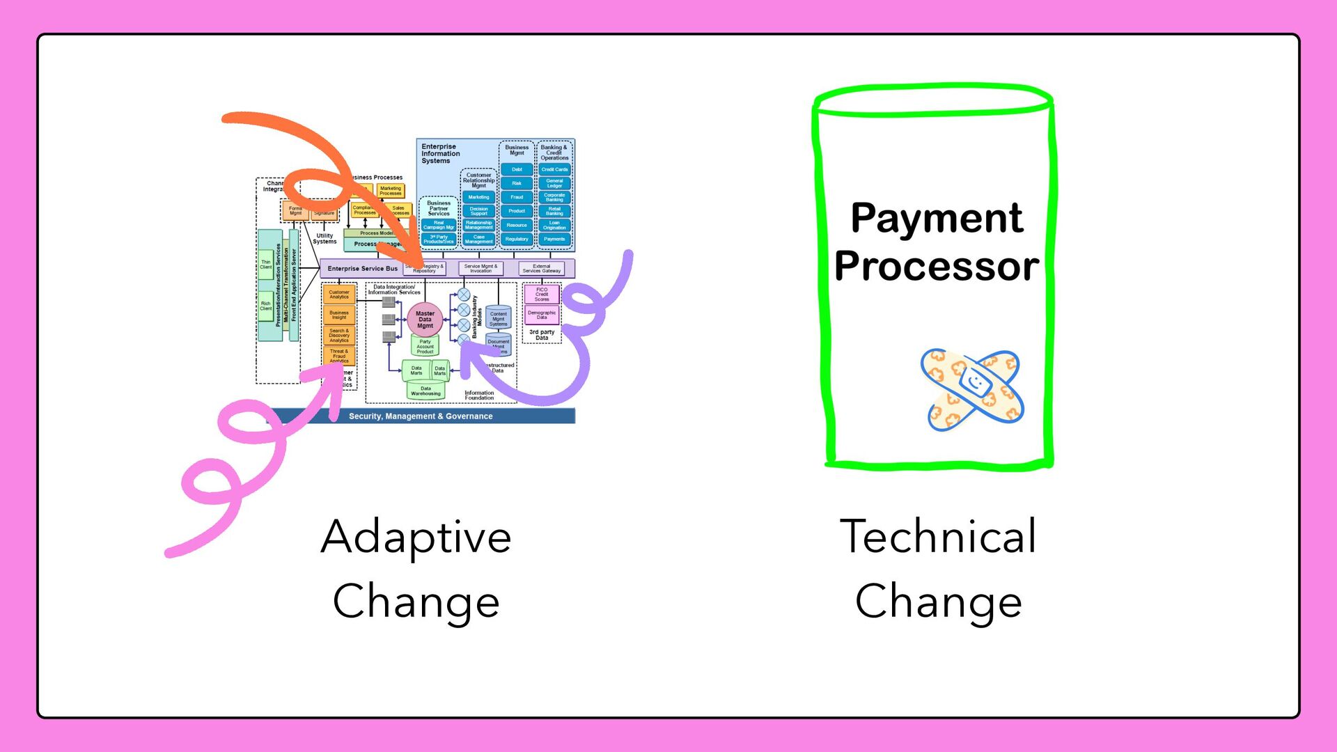 The Change Wave - slide 18