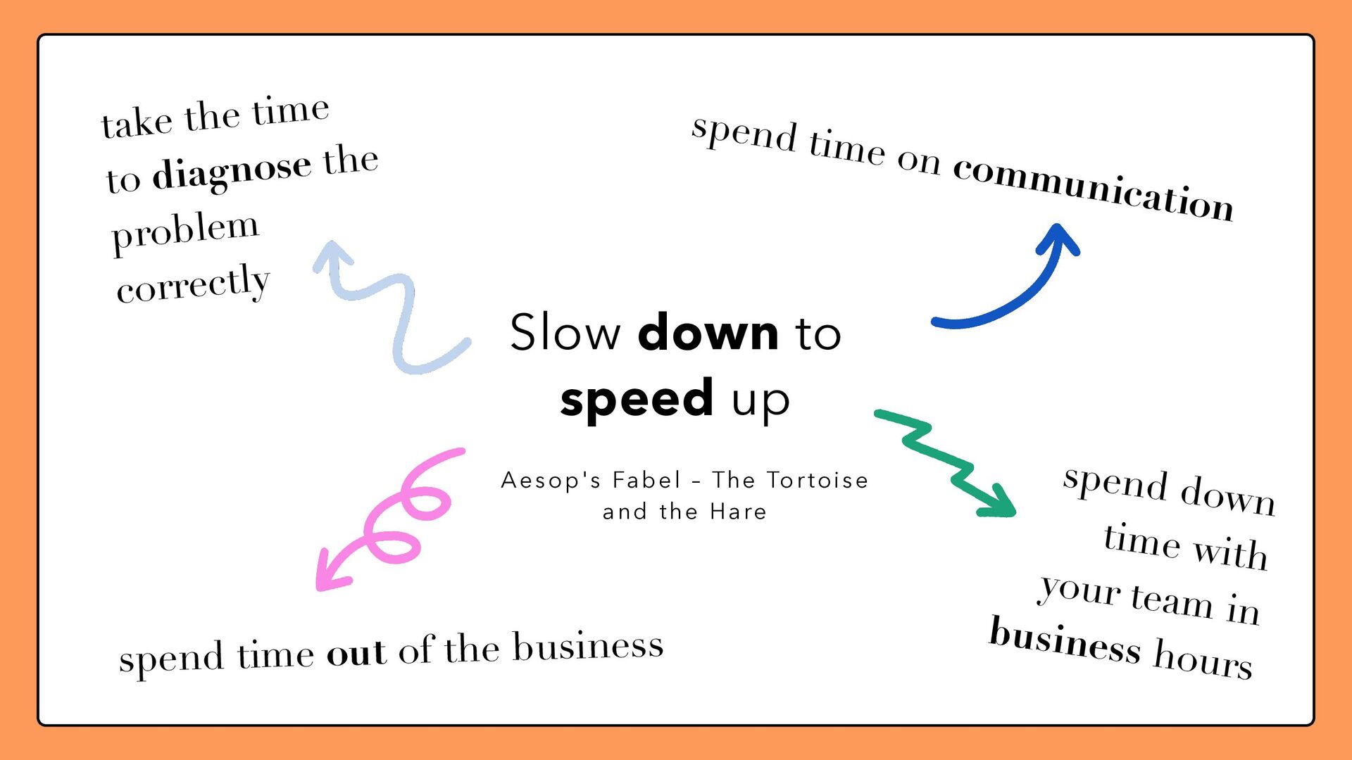 The Change Wave - slide 21
