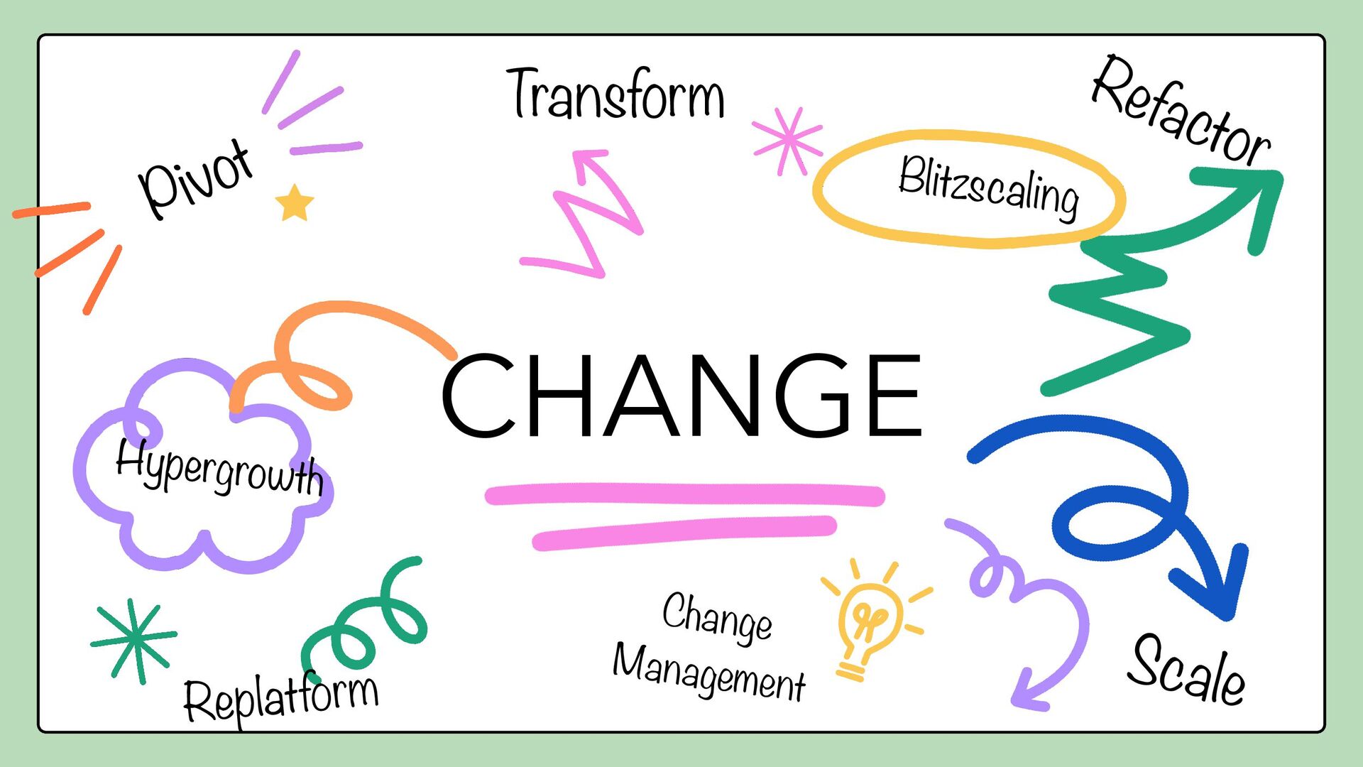 The Change Wave - slide 3