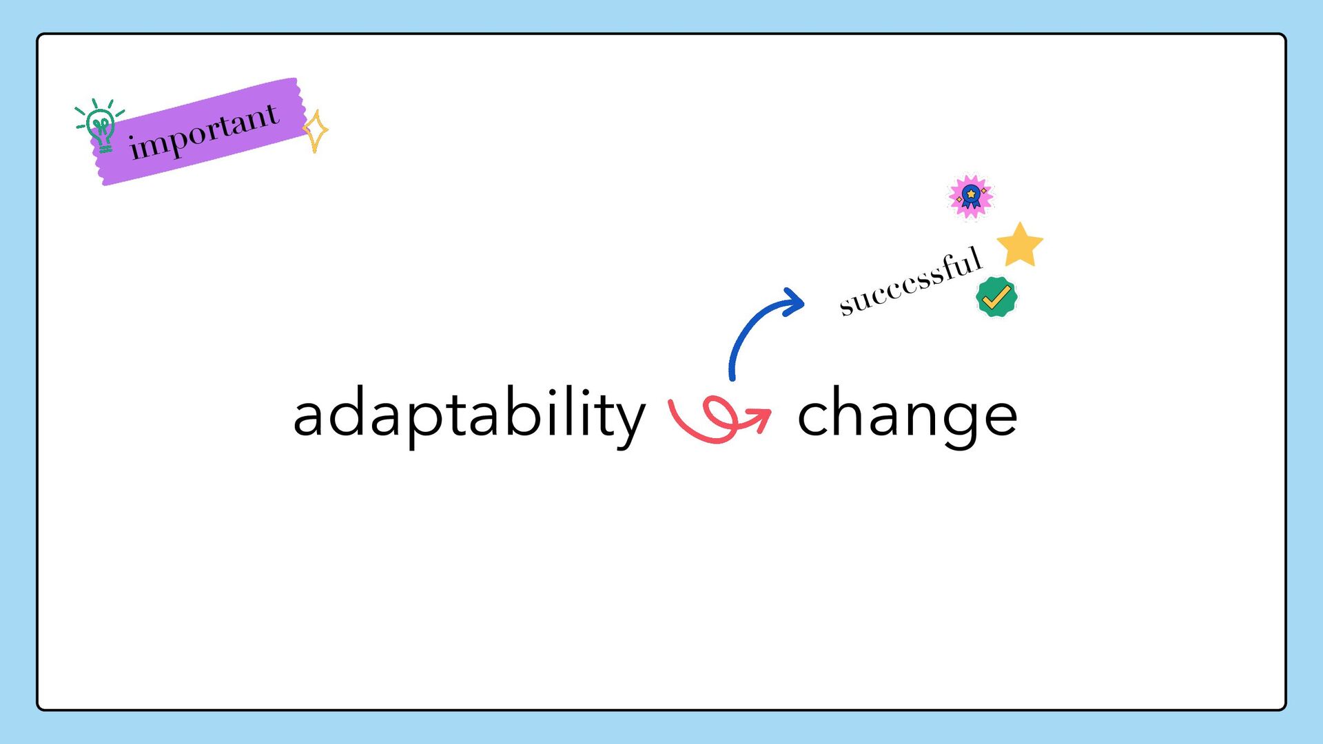 The Change Wave - slide 5
