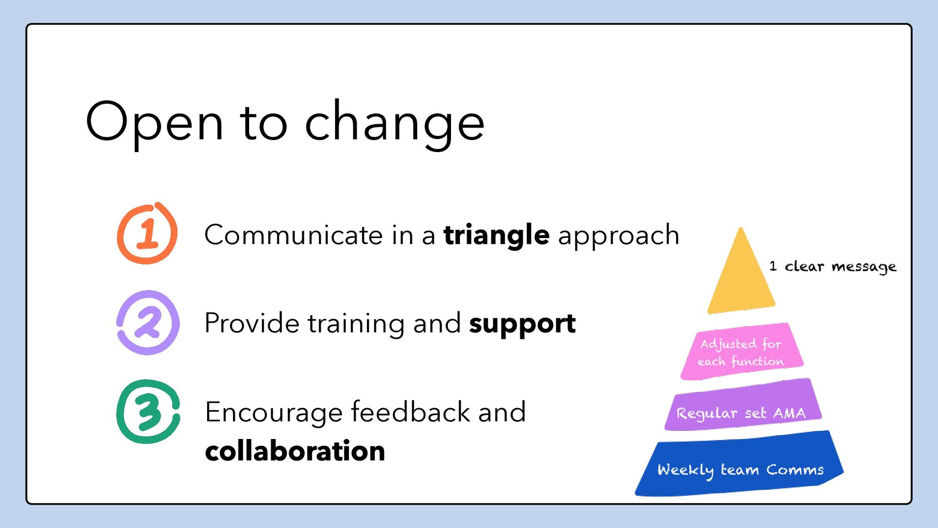 The Change Wave - slide 9