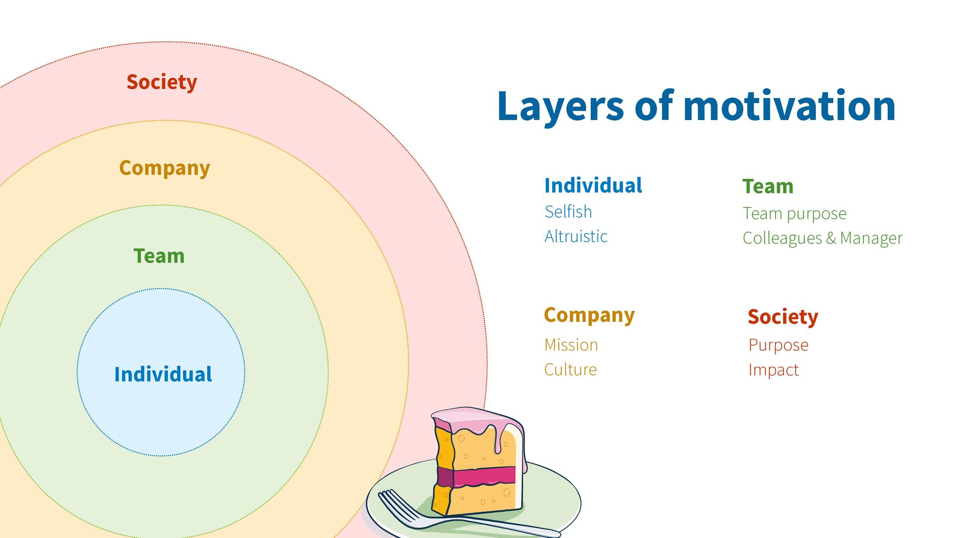 How to Stay Motivated When You're In It For The Long Haul - slide 6