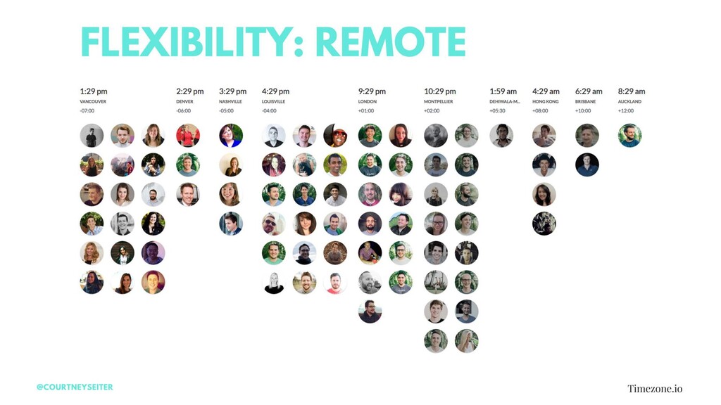No Office Required: Building Culture on a Remote Team - slide 13