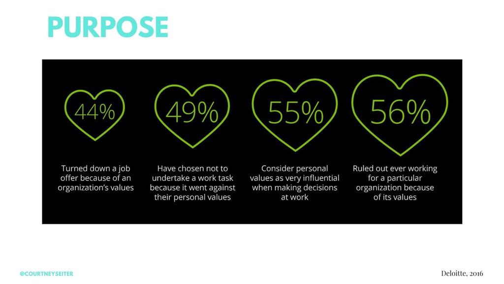 No Office Required: Building Culture on a Remote Team - slide 7