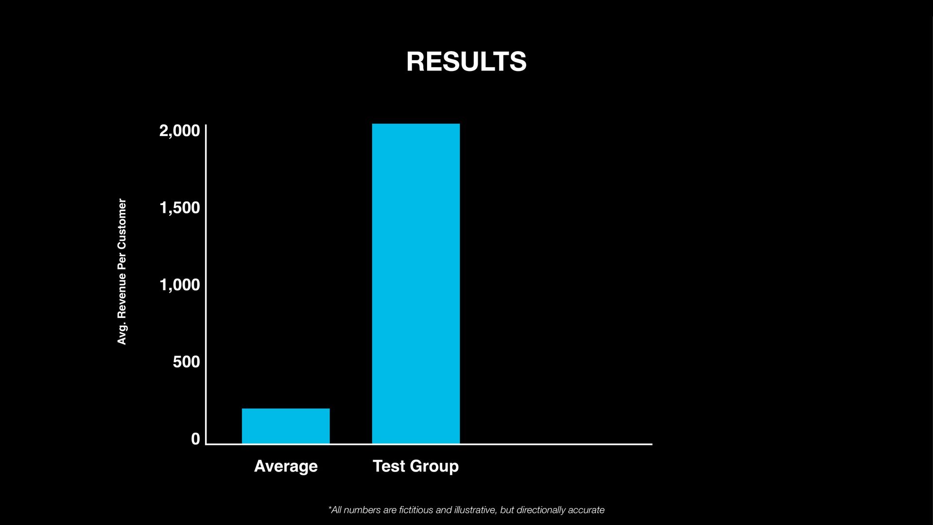 How I turned PayPal’s blind spot into $100M growth - slide 10