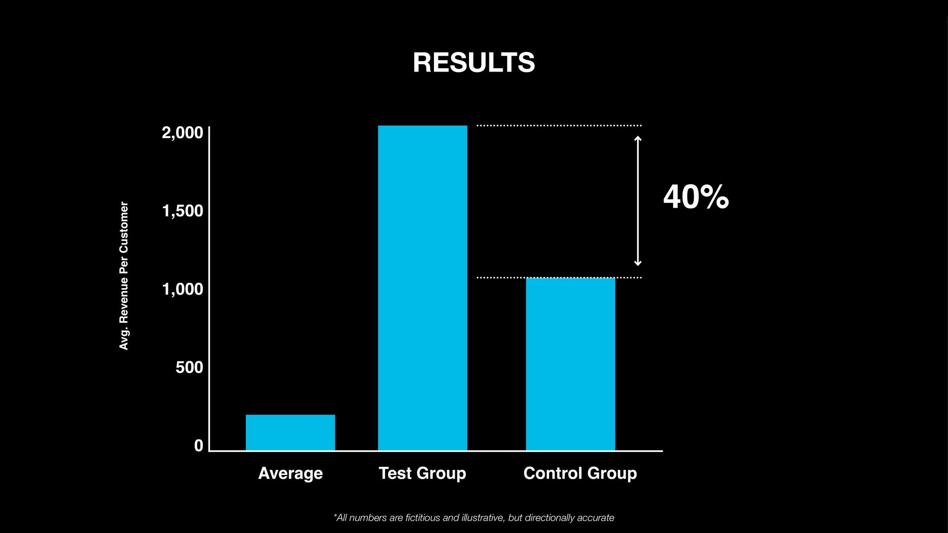 How I turned PayPal’s blind spot into $100M growth - slide 11