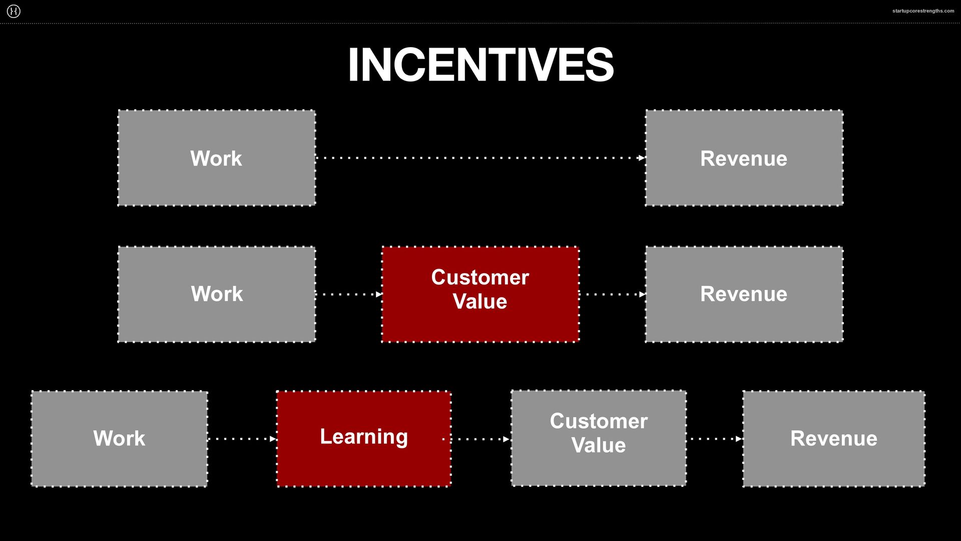 How I turned PayPal’s blind spot into $100M growth - slide 27