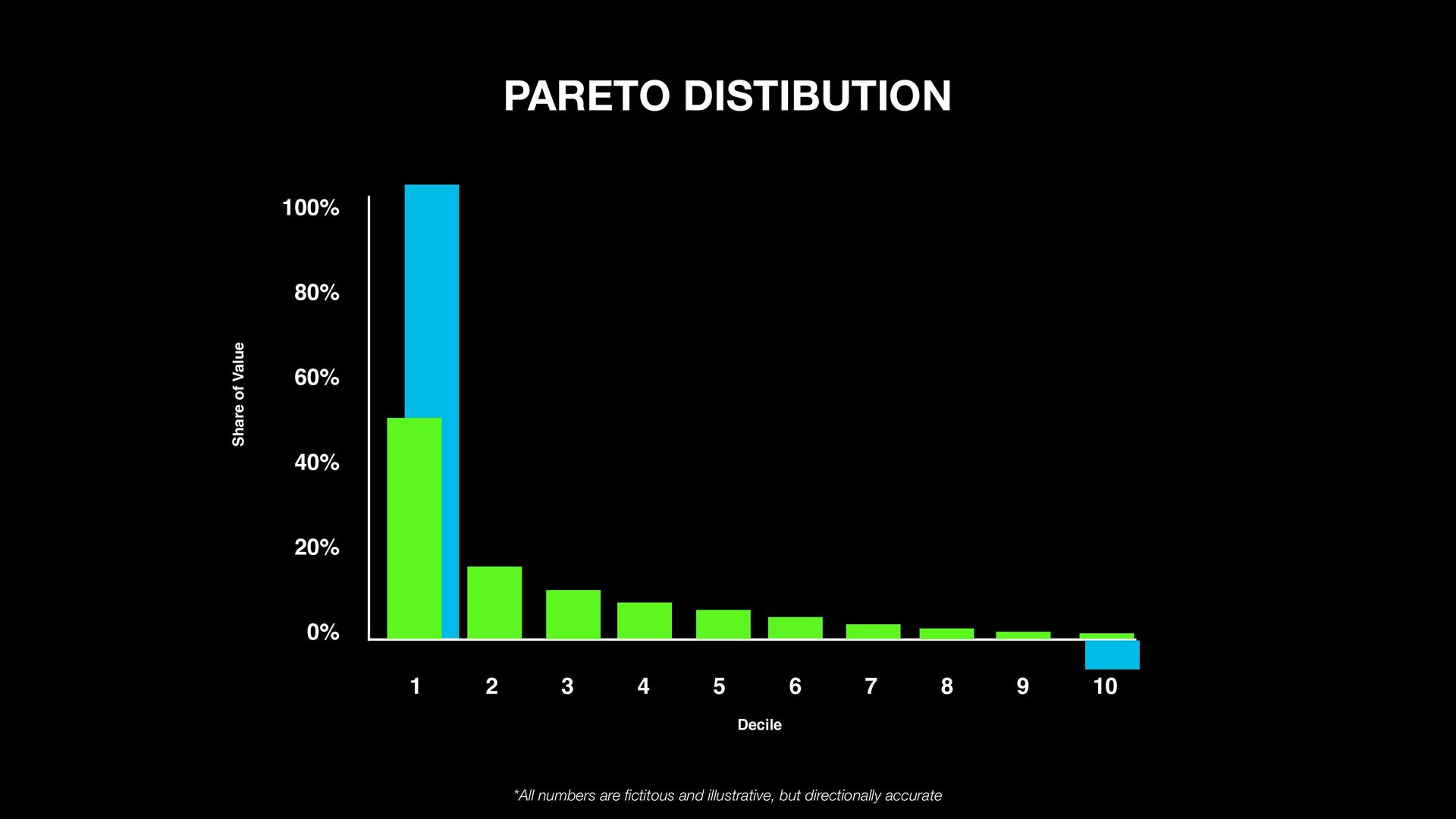 How I turned PayPal’s blind spot into $100M growth - slide 9