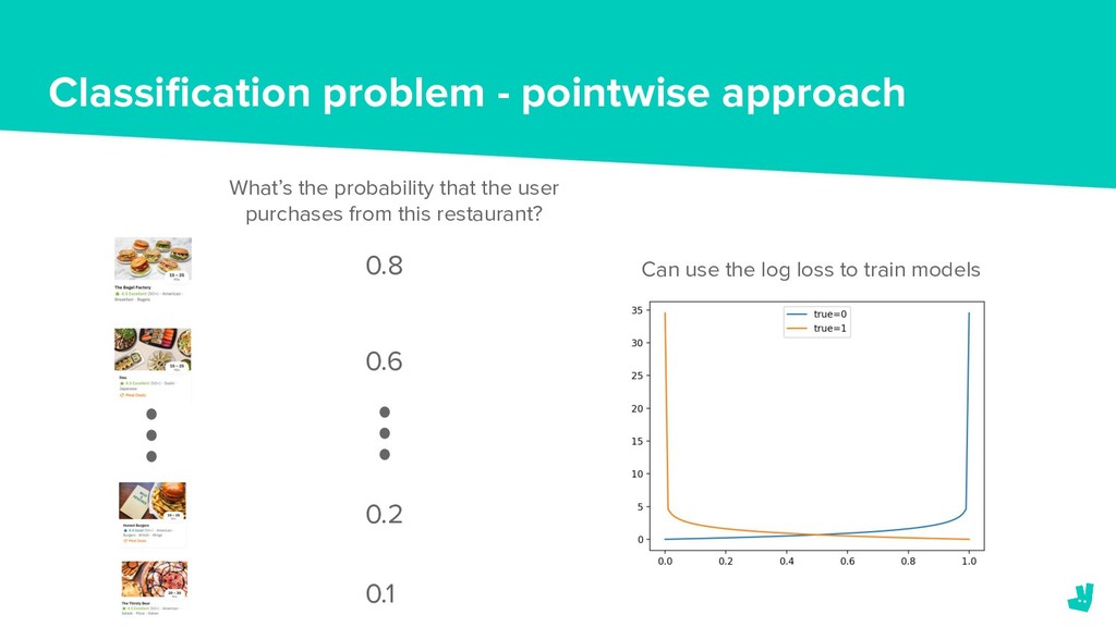 You Got Served: How Deliveroo Improved the Ranking of Restaurants - slide 11
