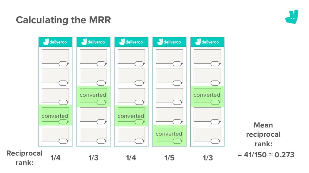 You Got Served: How Deliveroo Improved the Ranking of Restaurants - slide 15