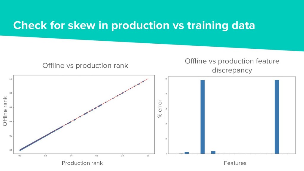 You Got Served: How Deliveroo Improved the Ranking of Restaurants - slide 27