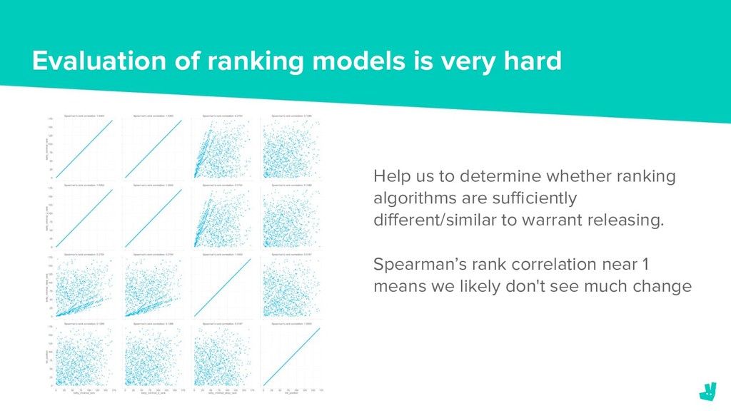 You Got Served: How Deliveroo Improved the Ranking of Restaurants - slide 31