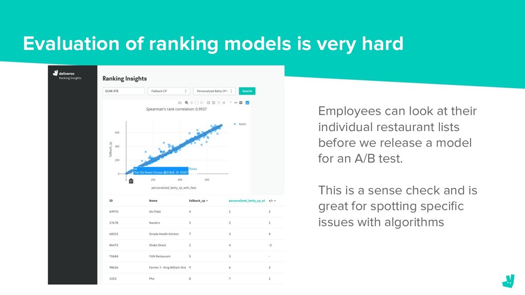 You Got Served: How Deliveroo Improved the Ranking of Restaurants - slide 32