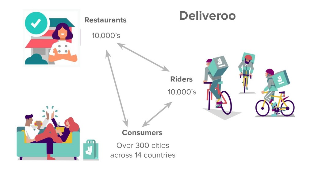 You Got Served: How Deliveroo Improved the Ranking of Restaurants - slide 4