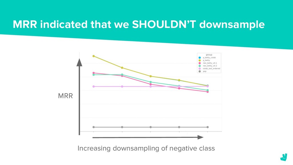 You Got Served: How Deliveroo Improved the Ranking of Restaurants - slide 42