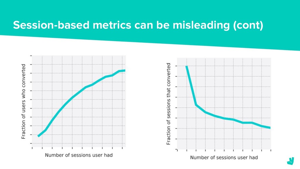 You Got Served: How Deliveroo Improved the Ranking of Restaurants - slide 44