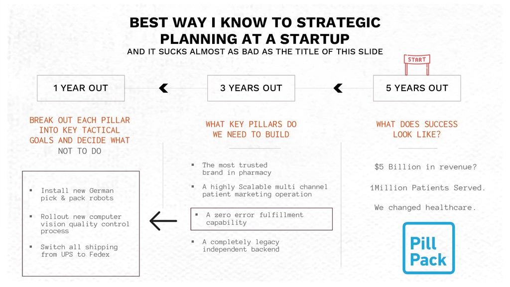 How to Leverage Chaos for Superior Performance - slide 10