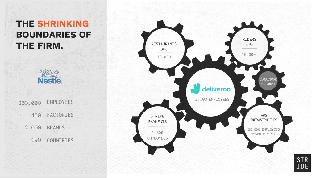 How to Leverage Chaos for Superior Performance - slide 6