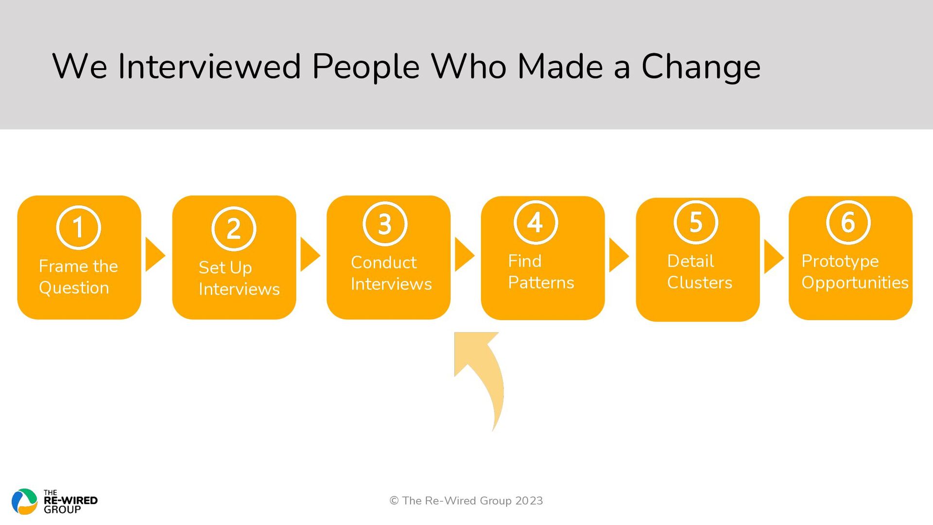 Should I Stay or Should I Go: The New Rules For Managing Your Career And Making Progress - slide 10
