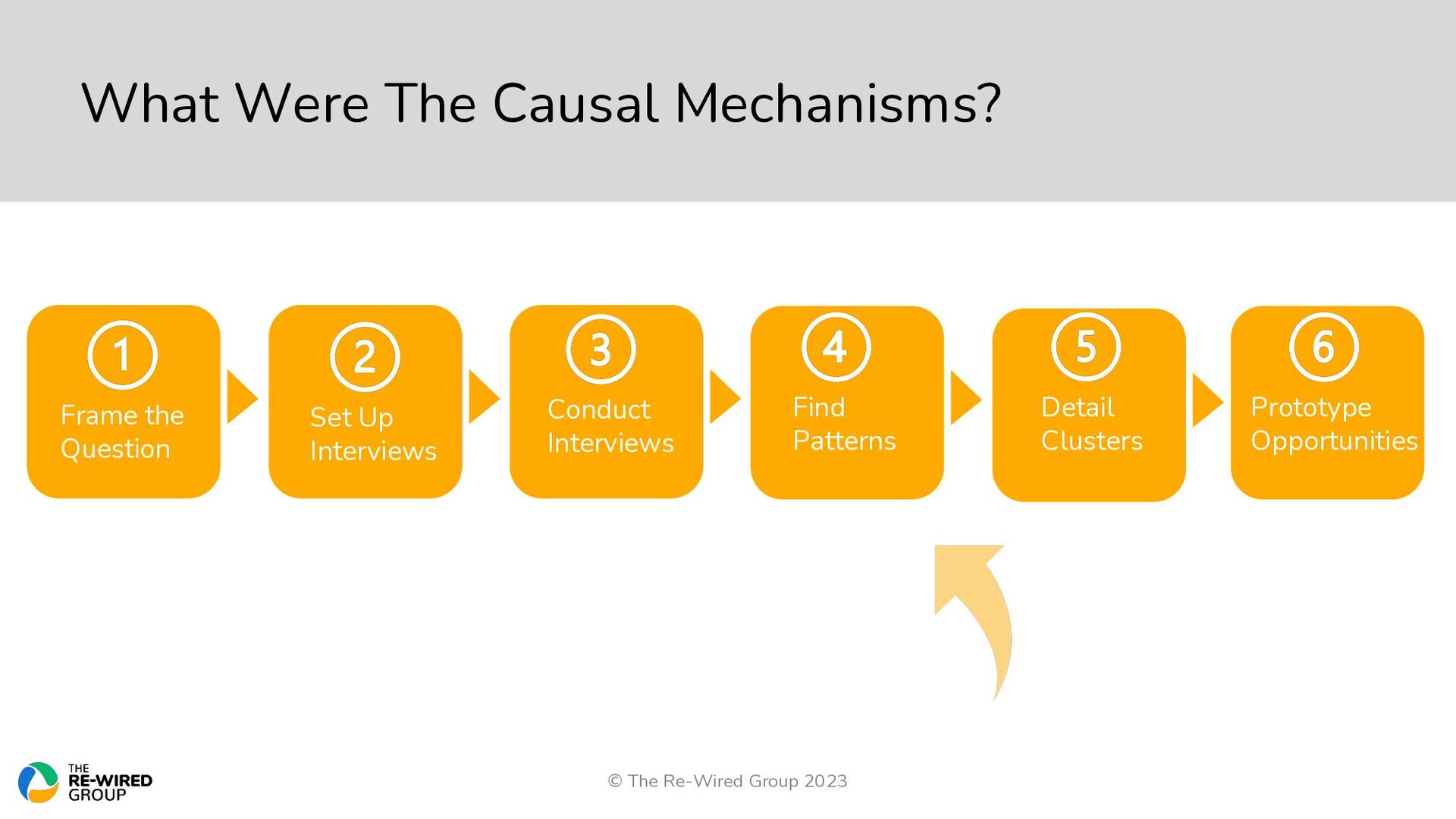 Should I Stay or Should I Go: The New Rules For Managing Your Career And Making Progress - slide 12
