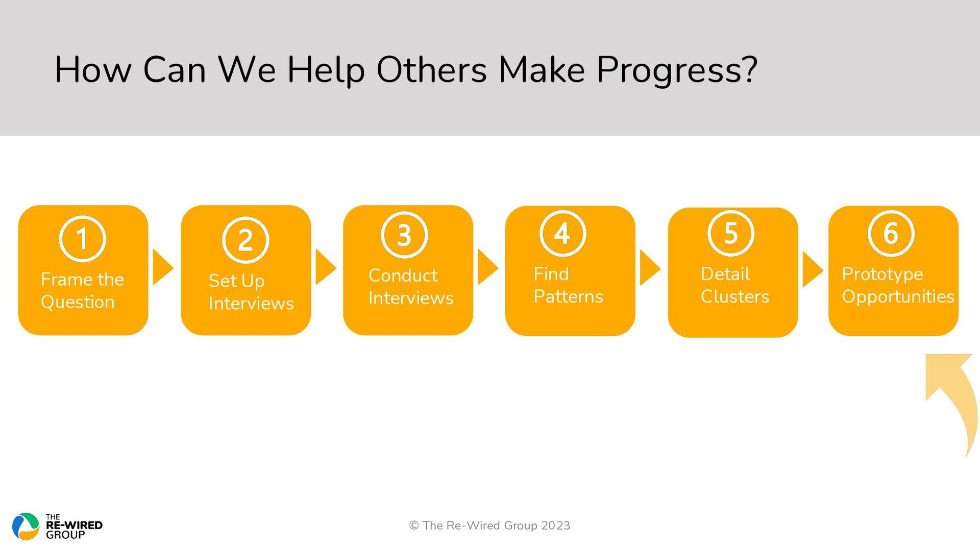 Should I Stay or Should I Go: The New Rules For Managing Your Career And Making Progress - slide 21
